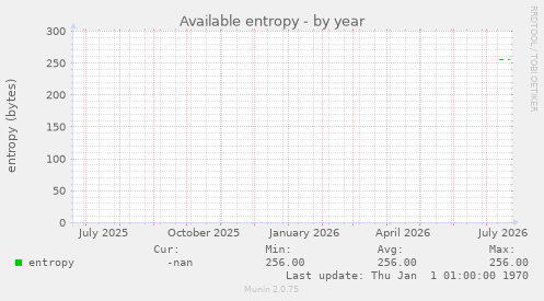 Available entropy