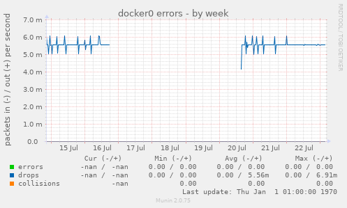 docker0 errors