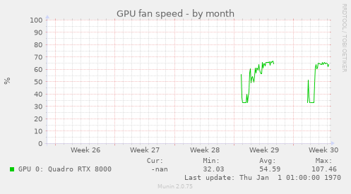 GPU fan speed