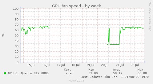 GPU fan speed