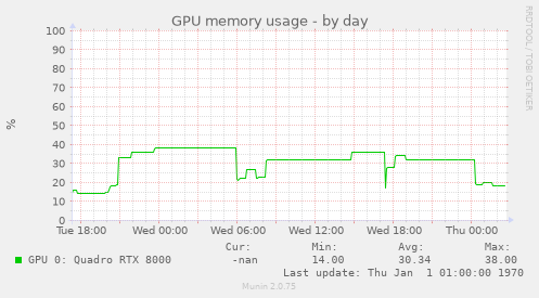 GPU memory usage