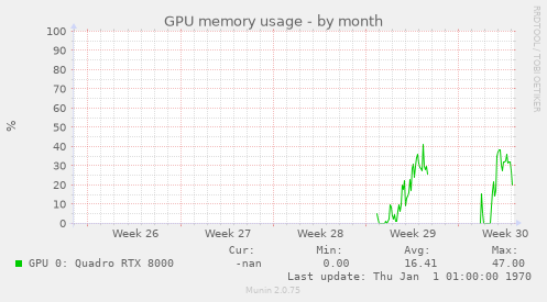 GPU memory usage