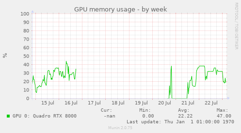 GPU memory usage