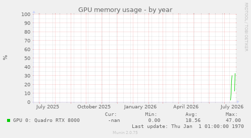 GPU memory usage