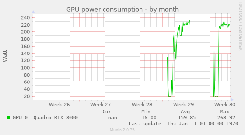 GPU power consumption