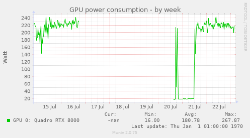 GPU power consumption