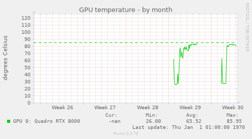 GPU temperature