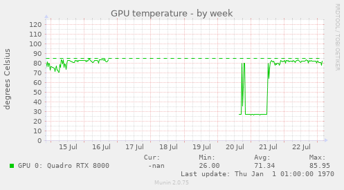 GPU temperature