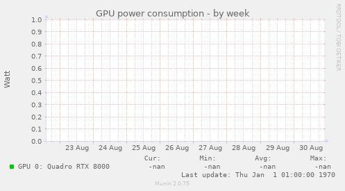 GPU power consumption