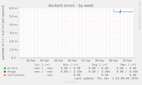 docker0 errors