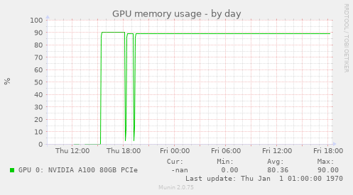 GPU memory usage
