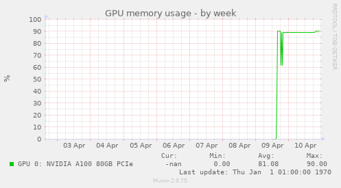 GPU memory usage