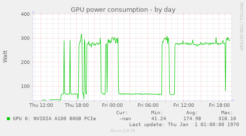GPU power consumption