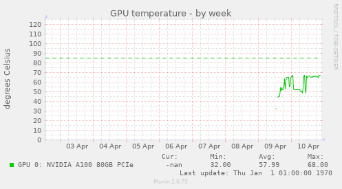 GPU temperature