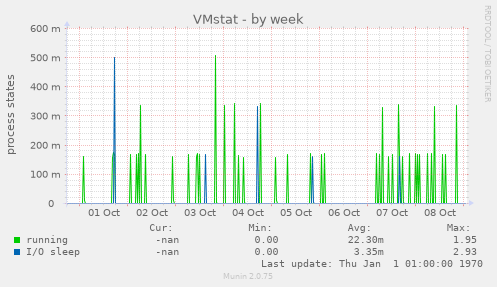 VMstat