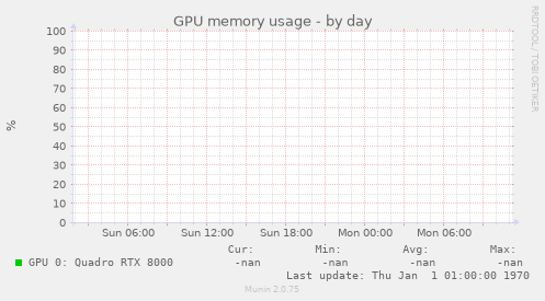 GPU memory usage