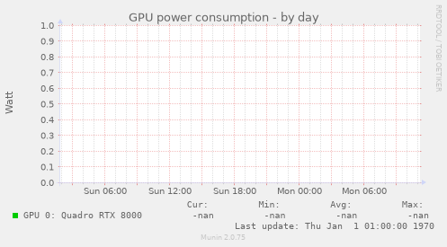 GPU power consumption