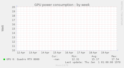 GPU power consumption
