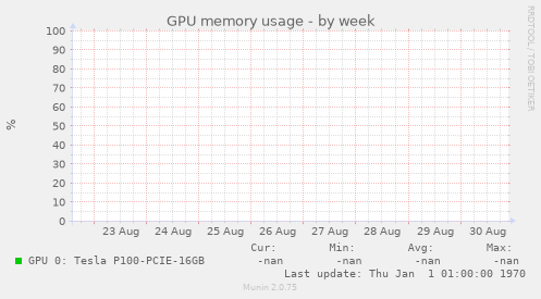 GPU memory usage