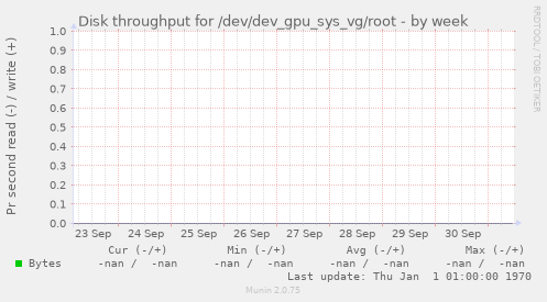 Disk throughput for /dev/dev_gpu_sys_vg/root