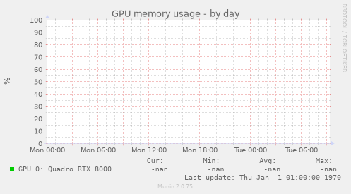 GPU memory usage