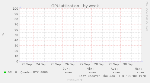 GPU utilization