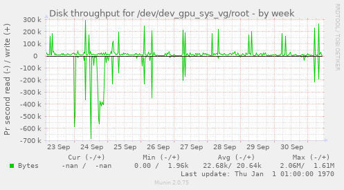 Disk throughput for /dev/dev_gpu_sys_vg/root