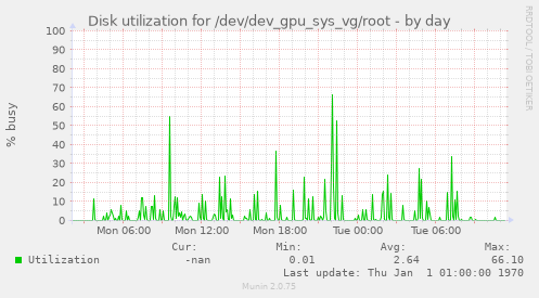 Disk utilization for /dev/dev_gpu_sys_vg/root