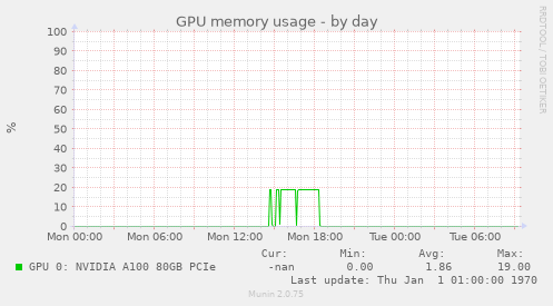 GPU memory usage