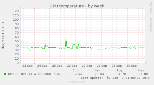 GPU temperature