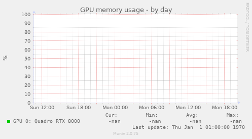 GPU memory usage