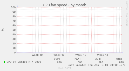 GPU fan speed