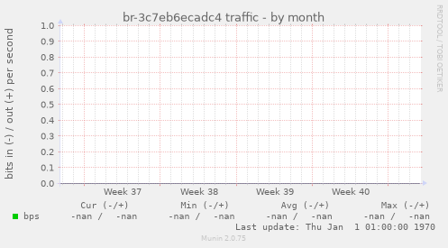 br-3c7eb6ecadc4 traffic