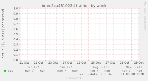 br-ec3ca461023d traffic