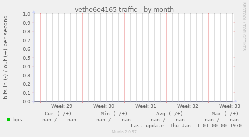 vethe6e4165 traffic