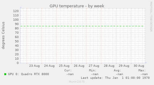 GPU temperature