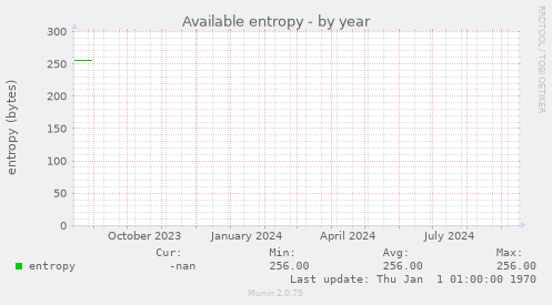 Available entropy