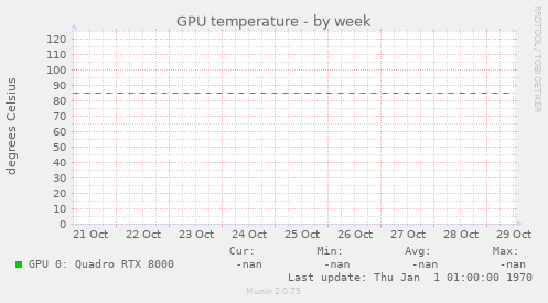 GPU temperature