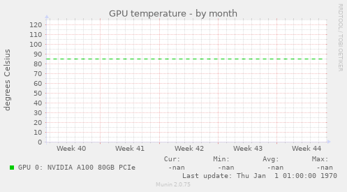 GPU temperature