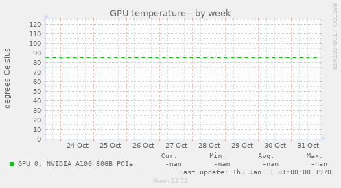 GPU temperature