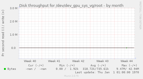 Disk throughput for /dev/dev_gpu_sys_vg/root