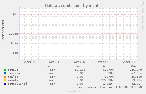 Netstat, combined