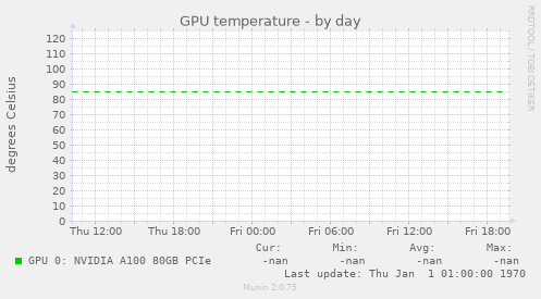 GPU temperature