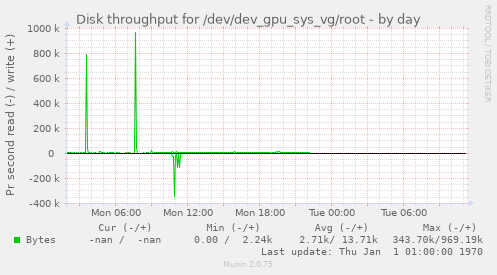 Disk throughput for /dev/dev_gpu_sys_vg/root