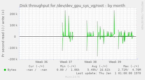 Disk throughput for /dev/dev_gpu_sys_vg/root