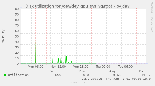 Disk utilization for /dev/dev_gpu_sys_vg/root