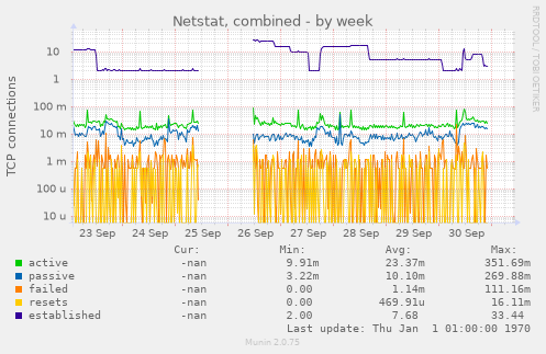 Netstat, combined