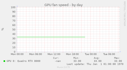 GPU fan speed