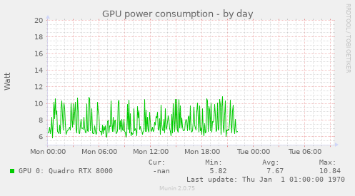 GPU power consumption