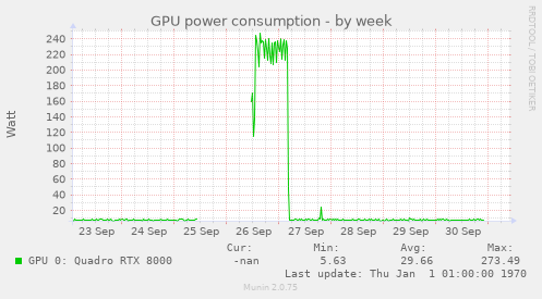 GPU power consumption